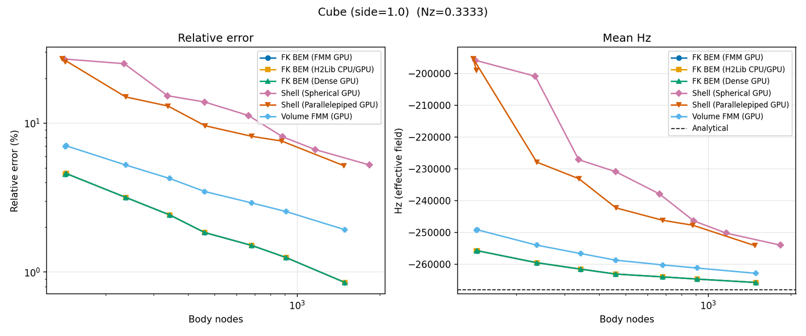 Cube (side=1.0)