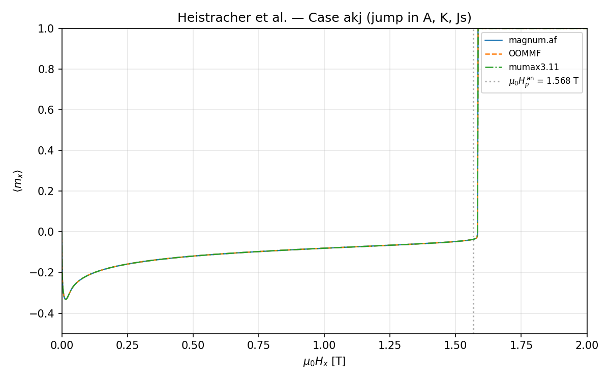 Case akj: jump in A, K, Js