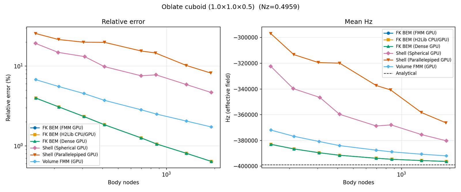 Oblate cuboid (1.0 x 1.0 x 0.5)
