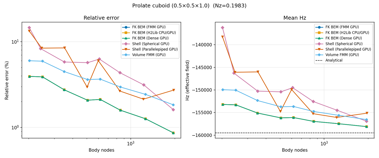 Prolate cuboid (0.5 x 0.5 x 1.0)